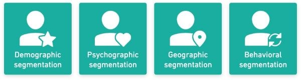 The four types of segmentation in email marketing: demographic, psychographic, geographic, and behavioral