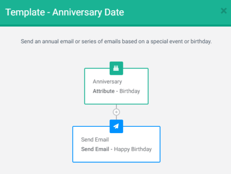 Screenshot of using Sendinblue's Anniversary Date workflow template