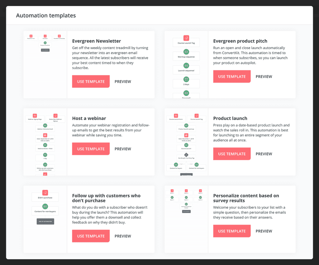 Screenshot of ConvertKit's automation template offerings.