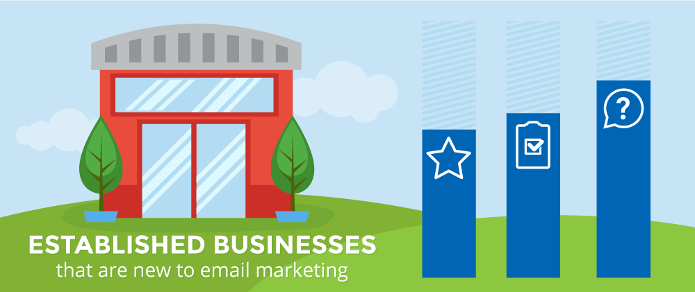 Businesses that shouldn't buy email lists - new to email marketing
