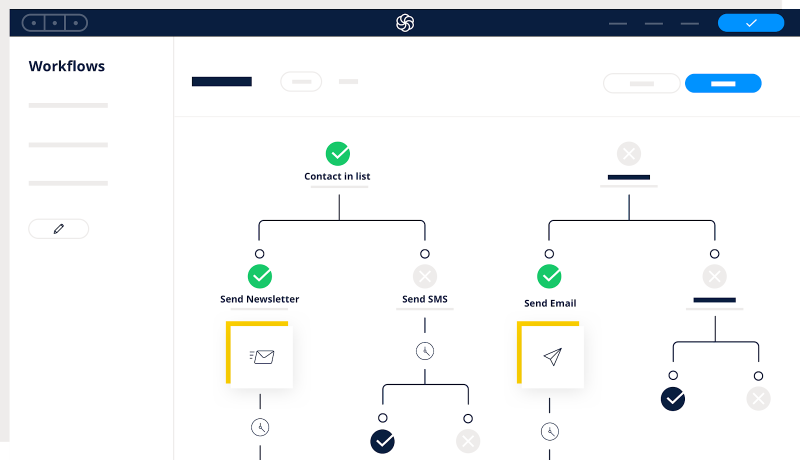 Illustration of a marketing automation workflow in Sendinblue’s platform 