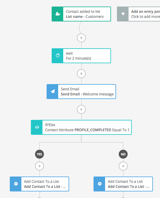 Example of using marketing automation to manage contact lists after a subscriber signs up