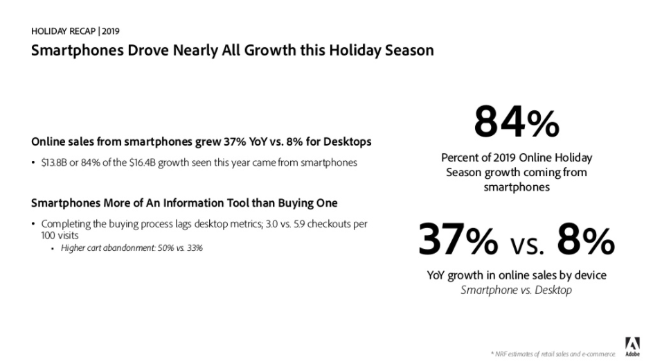 Slide showing statistics about smartphone use during the 2019 holiday season